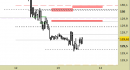 Future Bund intraday: liquidiamo lo short e attendiamo indicazioni
