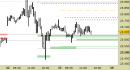 Future Dax intraday: stabilizzazione sopra ai supporti