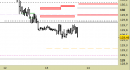Future Bund intraday: nuovi riferimenti fino a domani