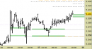 Future EuroStoxx50 intraday: alzati i supporti