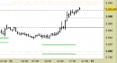 E.mini SP500 intraday: prezzi in area di verifica