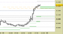 E.mini Nasdaq100 intraday: stretti tutti i livelli fino a domani