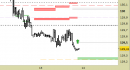 Future Bund intraday: prezzi in zona di possibile reazione