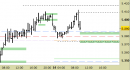 Future EuroStoxx50 intraday: prezzi in riavvicinamento ai nuovi supporti