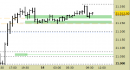 E.mini Nasdaq100 intraday: ci rimettiamo in osservazione