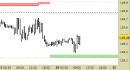 Future Bund intraday: segnale attivo
