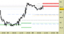 Future Light Crude Oil daily: atteso un ritorno sul primo supporto