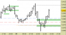 Future EuroStoxx50 intraday: prendiamo profitto e ci rimettiamo in osservazione
