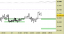 E.mini Nasdaq100 intraday: nuovo segnale