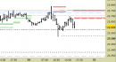 Future Dax intraday: nuovo segnale