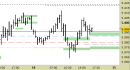Future EuroStoxx50 intraday: nuovo segnale