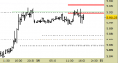 E.mini SP500 intraday: prezzi respinti dalle resistenze