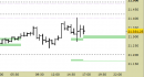 E.mini Nasdaq100 intraday: alzato il supporto