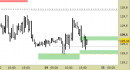 Future Bund intraday: nessuna modifica da segnalare