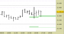 E.mini Nasdaq100 intraday: ci rimettiamo in osservazione