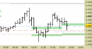 Future EuroStoxx50 intraday: ci rimettiamo in osservazione