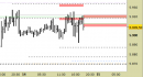 E.mini SP500 intraday: abbassate le resistenze