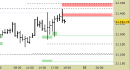 E.mini Nasdaq100 intraday: nuovo segnale
