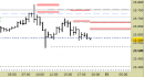 Future Dax intraday: abbassate le resistenze