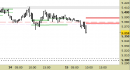 Future EuroStoxx50 intraday: nuovo segnale