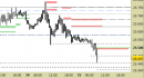 Future Dax intraday: allargate le proiezioni