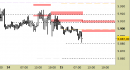 E.mini SP500 intraday: abbassate le resistenze e allargate le proiezioni