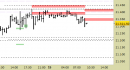 E.mini Nasdaq100 intraday: ampliate le proiezioni