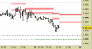 E.mini SP500 intraday: abbassate ancora le resistenze e affinato il target