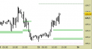 Future Bund intraday: nessuna modifica ancora ai livelli