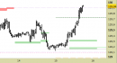 Future Bund intraday: chiuso il long sul target