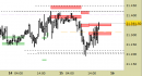 E.mini Nasdaq100 intraday: esaurito il segnale, attendiamo indicazioni