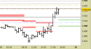 E.mini SP500 intraday: nuovi riferimenti fino a domattina