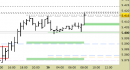 Future EuroStoxx50 intraday: alzato il supporto principale