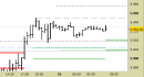 future e.mini Nasdaq, grafico a barre da 30 minuti, prezzi al 16/05/25, ore 8.31, last 21386.00