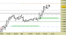 e.mini S&P future, grafico a barre da 30 minuti. Prezzi al 16/05/25, ore 12.02, last 5944.75