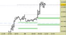 Future Dax intraday: liquidiamo il long in attesa di indicazioni nuove