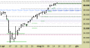 Indice FtseMib daily: indice in avvicinamento alla resistenza/target