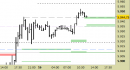 future e.mini Nasdaq, grafico a barre da 30 minuti, prezzi al 16/05/25, ore 12.05, last 21436.00
