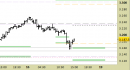 Future Gold daily: scenario ancora rialzista