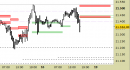 E.mini Nasdaq100 intraday: nuovo segnale