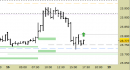 Future Dax intraday: riferimenti operativi per le prossime ore
