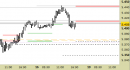 Future EuroStoxx50 intraday: nuovo segnale