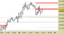 Future FtseMib intraday: ampliate le proiezioni