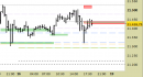 E.mini Nasdaq100 intraday: abbassata la resistenza principale