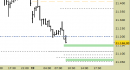 E.mini Nasdaq100 intraday: prezzi sui supporti aggiornati