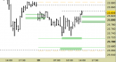 Future Dax intraday: alzati i supporti