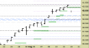 Indice FtseMib daily: interrotto per il momento lo scenario rialzista