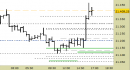 E.mini Nasdaq100 intraday: prezzi in zona di verifica, superato il target