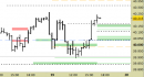 Future FtseMib intraday: oltrepassato il primo target