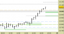 Future Dax intraday: nuovo segnale
